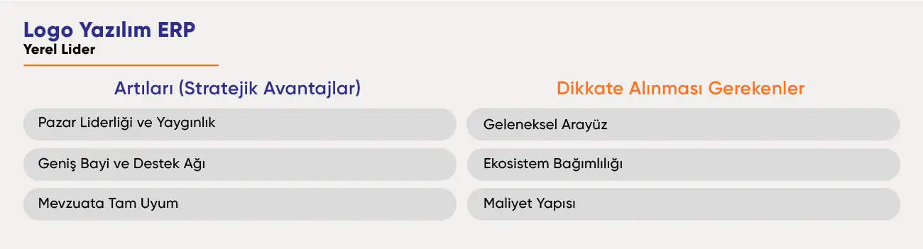 Logo ERP: yaygınlık, destek ağı ve mevzuat uyumu; geleneksel arayüz, ekosistem bağımlılığı ve maliyet