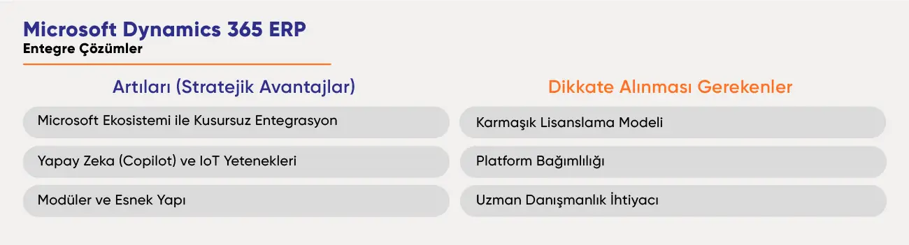 Dynamics 365: Microsoft entegrasyonu, yapay zekâ ve esnek modüller; lisanslama ve platform bağımlılığı