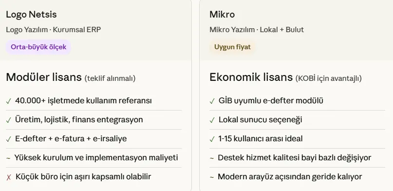 Logo Netsis ve Mikro e-defter çözümlerinin lisans, entegrasyon ve kullanım özellikleri